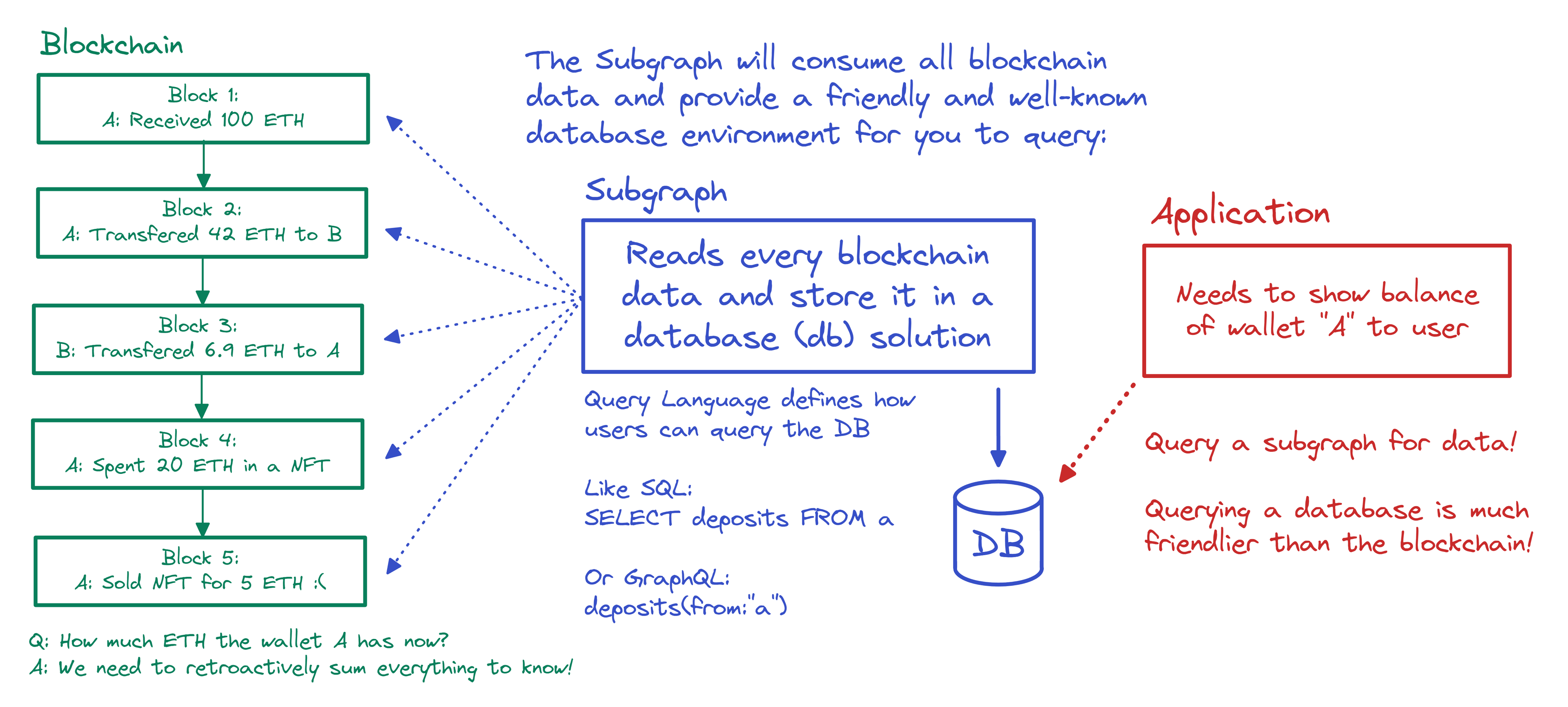 Overview of what the subgraph solves.