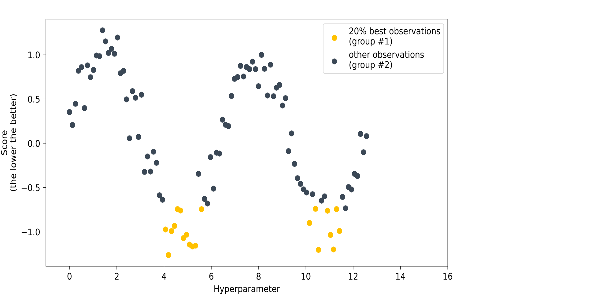 Cross-validation error visualization.