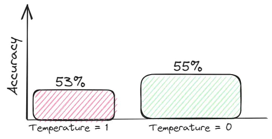 Comparison of experimental results on temperature reduction