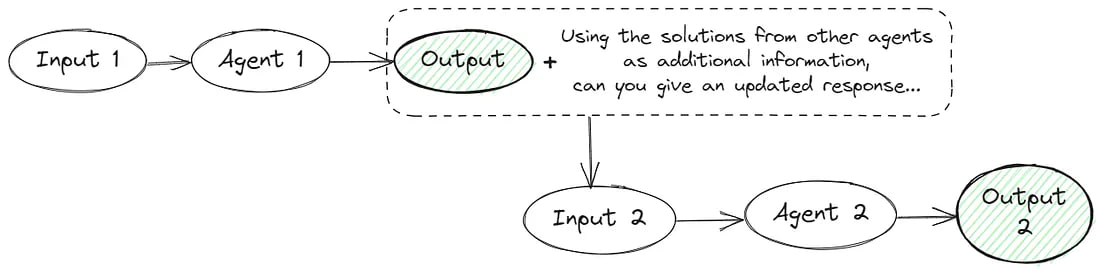 Schematic illustrating Several Agents approach