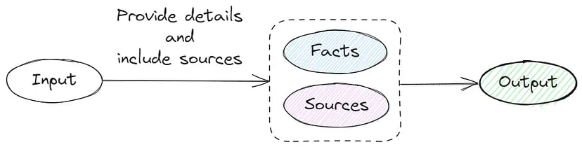 Schematic illustrating my version of Tagged Context Prompts