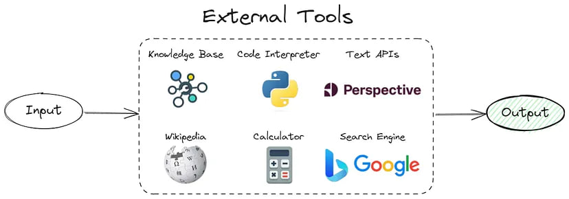 Schematic illustration of the use of external sources