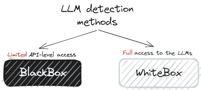 Basic classification of detection methods