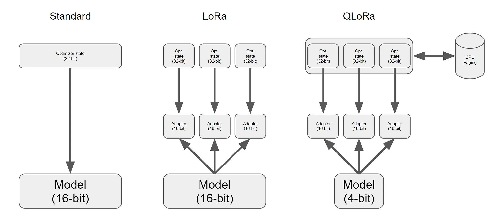 Adapter architecture.