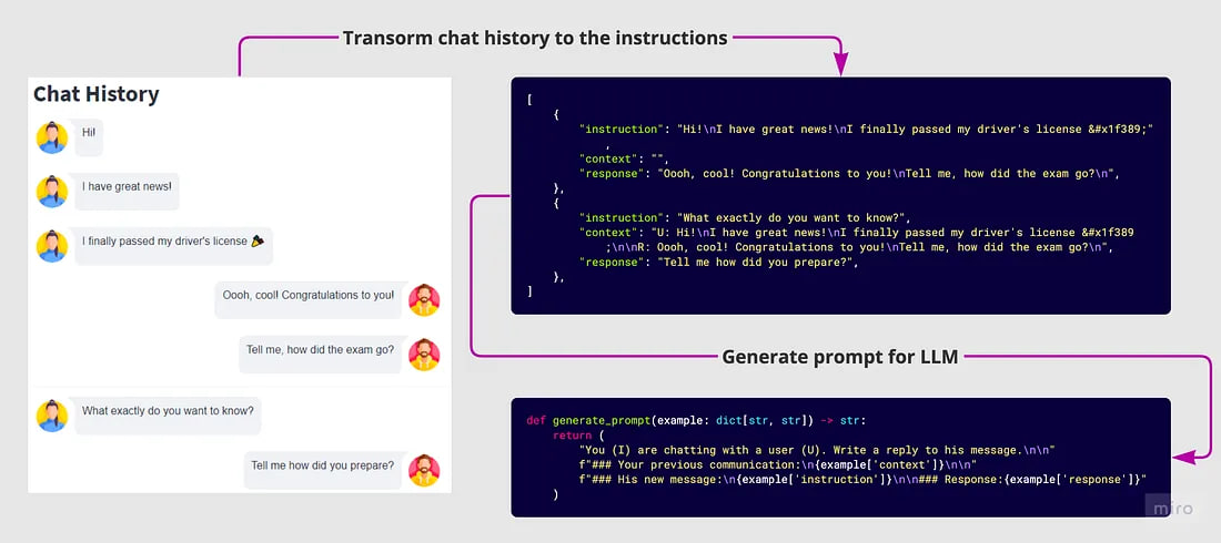 Preprocessing chat messages.