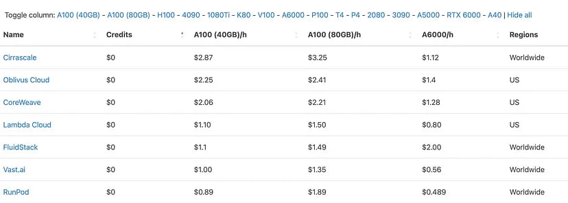 Screenshot from https://cloud-gpus.com/